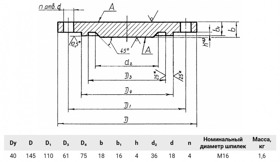 Заглушка 3-40-40 Сталь 20 АТК 24.200.02-90 стальная фланцевая Ду40 Ру40