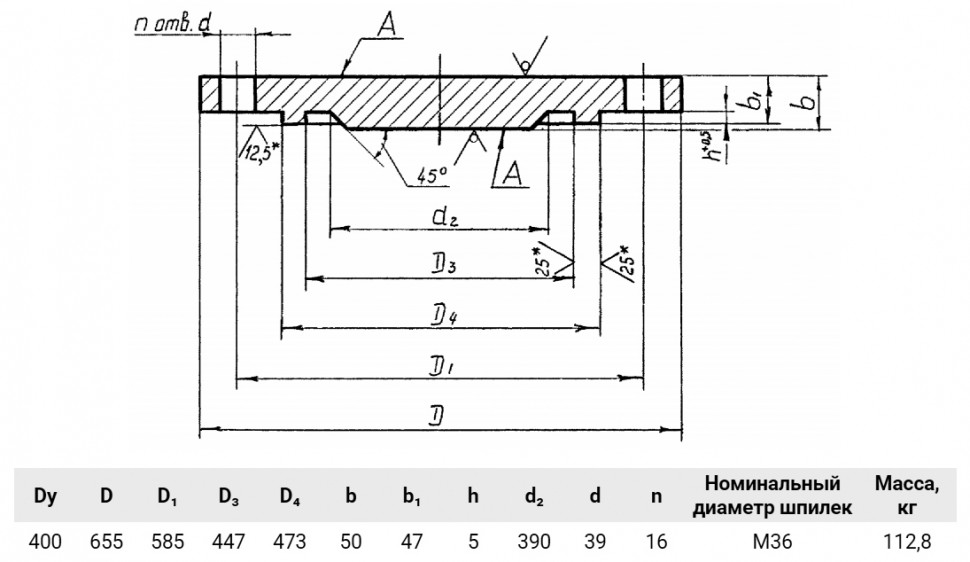 Заглушка 3-400-40 12Х18Н10Т АТК 24.200.02-90 нержавеющая фланцевая Ду400 Ру40
