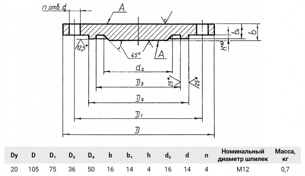 Заглушка 3-20-40 Сталь 20 АТК 24.200.02-90 стальная фланцевая Ду20 Ру40