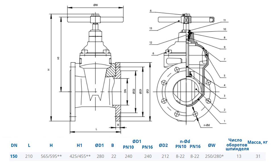 Задвижка DENDOR 47GV DN 150 PN 10/16 фланцевая клиновая чугунная под штурвал с обрезиненным клином