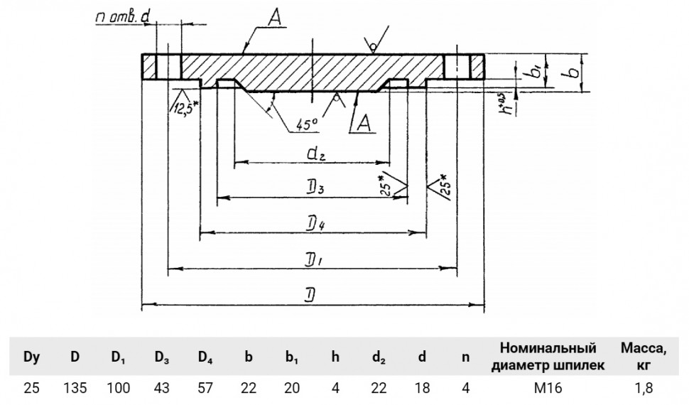 Заглушка 3-25-63 09Г2С АТК 24.200.02-90 стальная фланцевая Ду25 Ру63