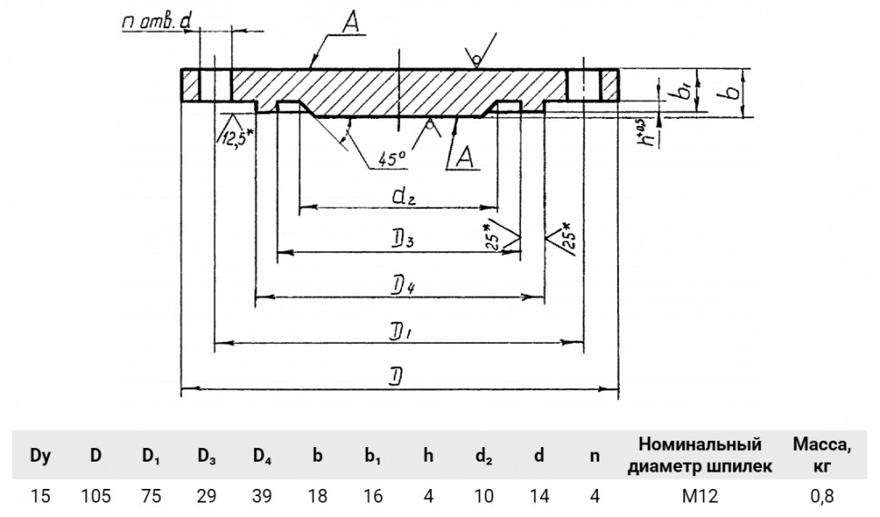 Заглушка 3-15-63 Сталь 20 АТК 24.200.02-90 стальная фланцевая Ду15 Ру63