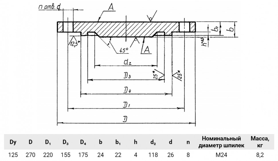 Заглушка 3-125-40 Сталь 20 АТК 24.200.02-90 стальная фланцевая Ду125 Ру40
