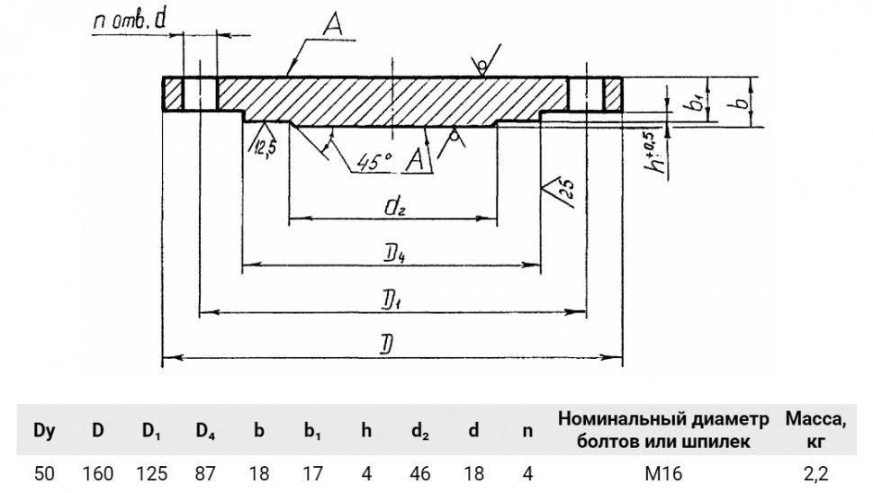 Заглушка 2-150-10 Сталь 20 АТК 24.200.02-90 стальная фланцевая Ду150 Ру10