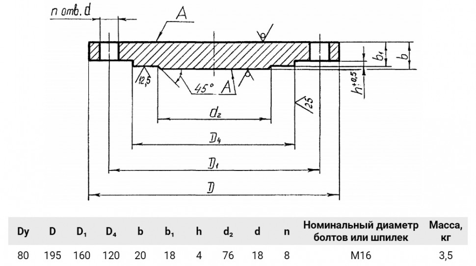 Заглушка 2-80-25 Сталь 20 АТК 24.200.02-90 стальная фланцевая Ду80 Ру25