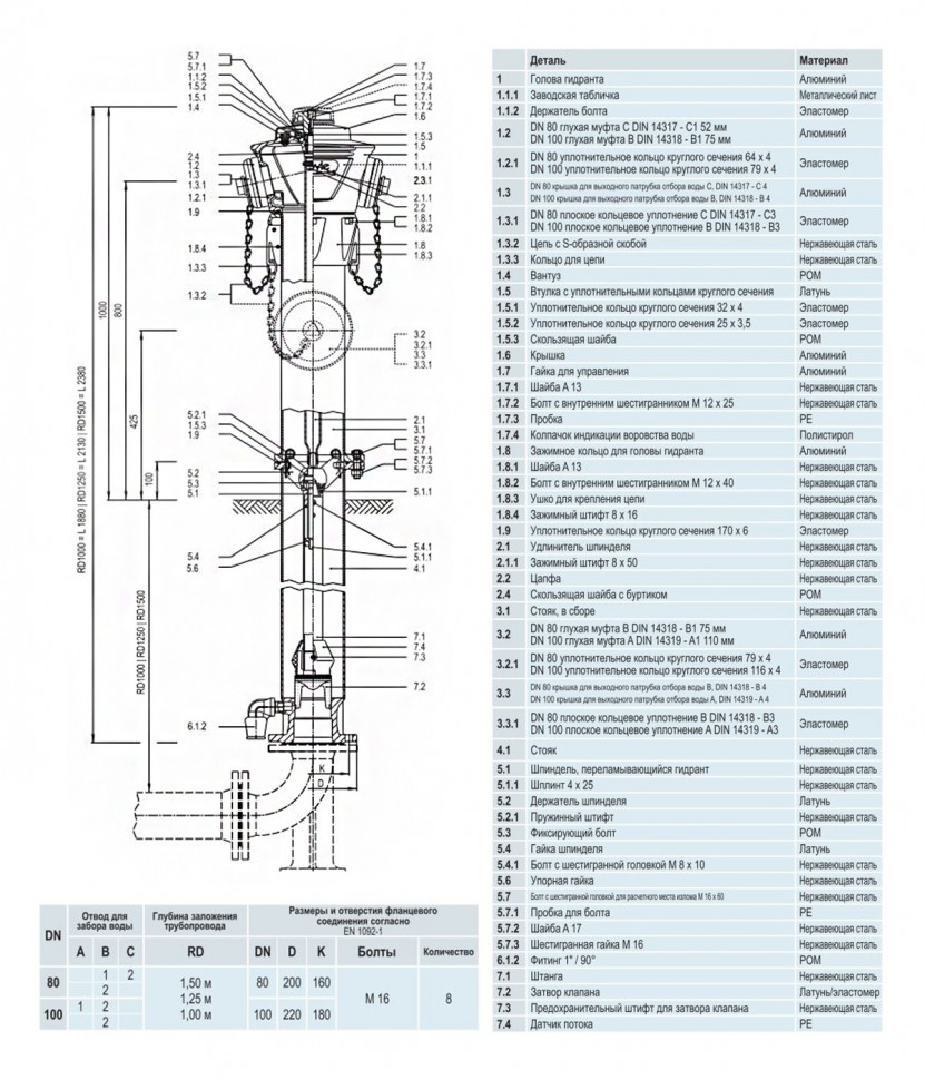 Пожарный гидрант HAWLE 5196Н4 DN 100 H=1880 мм надземный цельный