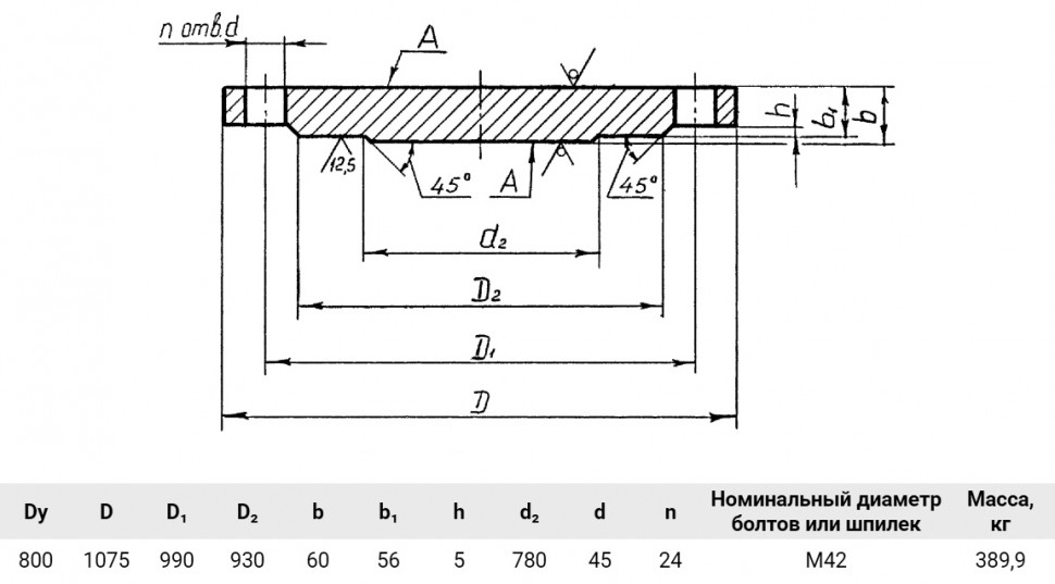 Заглушка 1-800-25 Сталь 20 АТК 24.200.02-90 стальная фланцевая Ду800 Ру25
