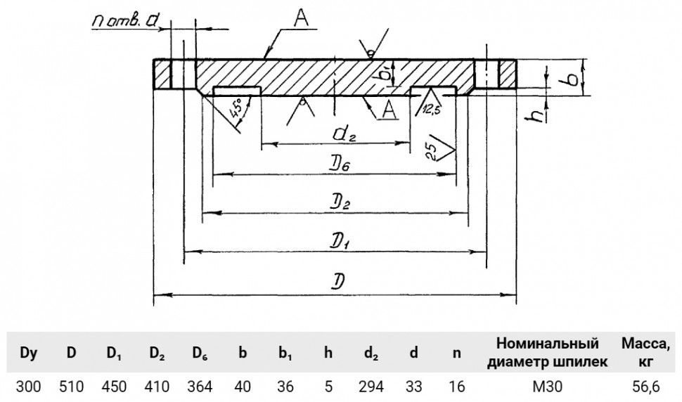 Заглушка 5-300-40 Сталь 20 АТК 24.200.02-90 стальная фланцевая Ду300 Ру40