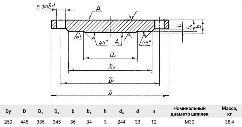 Заглушка 1-250-40 Сталь 20 АТК 24.200.02-90 стальная фланцевая Ду250 Ру40