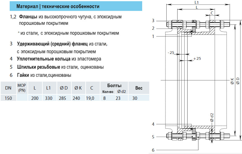 Демонтажная вставка HAWLE 9810 DN 150 PN 10/16