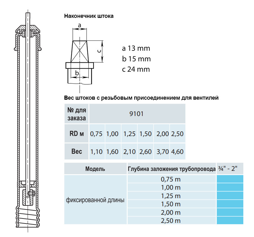 Шток фиксированной длины HAWLE 9101 для вентилей 0,75м DN 3/4"-2"