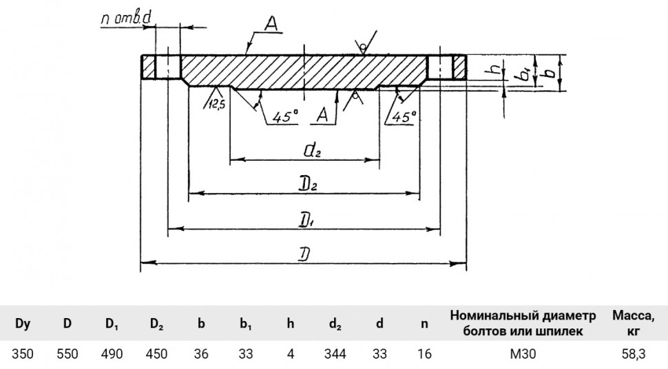 Заглушка 1-350-25 Сталь 20 АТК 24.200.02-90 стальная фланцевая Ду350 Ру25