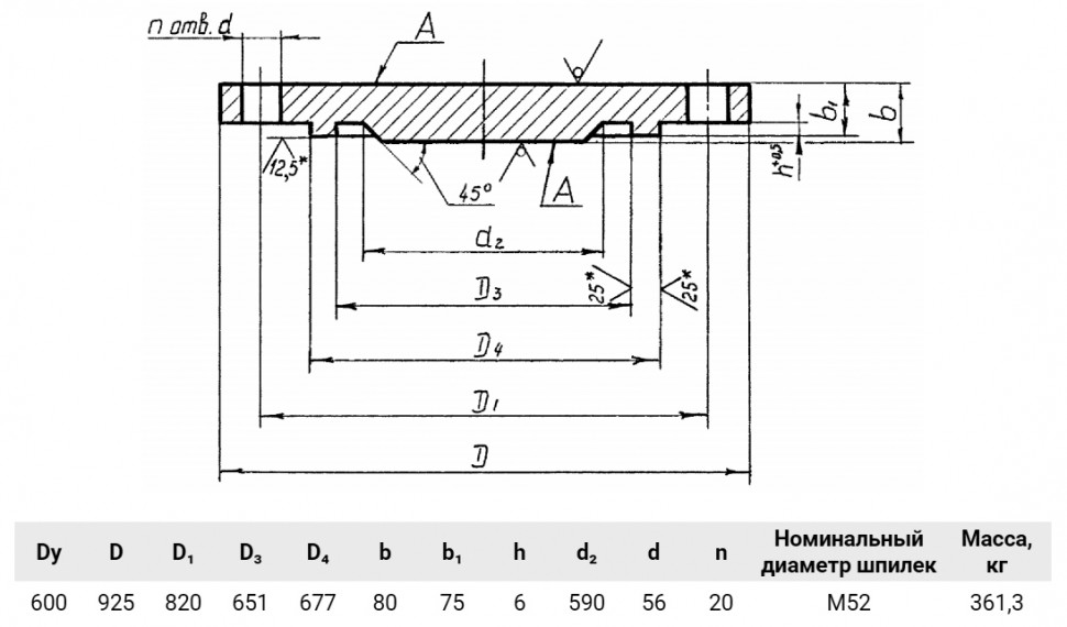Заглушка 3-600-63 Сталь 20 АТК 24.200.02-90 стальная фланцевая Ду600 Ру63