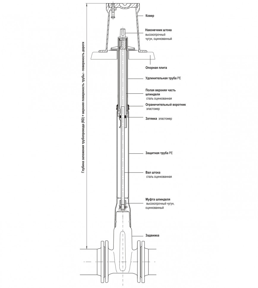 Шток телескопический HAWLE 9601 для вентилей 2,0-2,5м DN 3/4"-2"